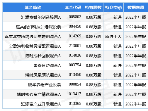 欧圣电气:公司目前的护理机器人产品是一种智能化可穿戴设备非人形机器人(图1)