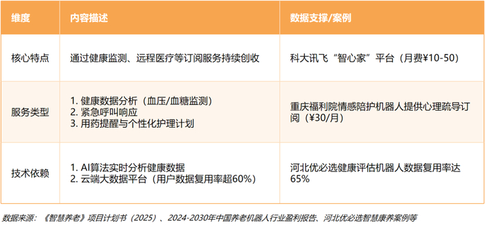 AI康养深度研究报告