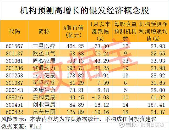 欧圣电气：公司护理机器人产品的销售渠道包括经销商等